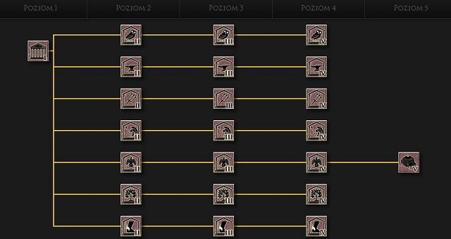 Świątynie powinniśmy stawiać reaktywnie: jeśli spada ład publiczny, budujemy świątynię - Rodzaje budynków w Total War Rome II | Mapa strategiczna - Total War: Rome II - poradnik do gry