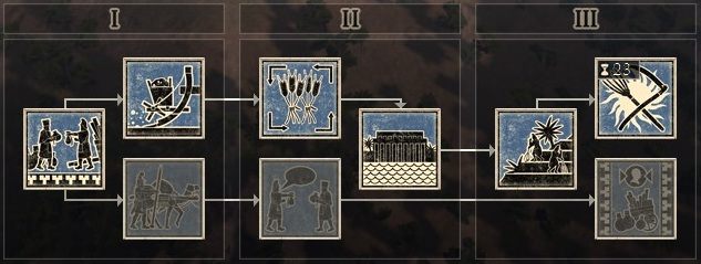 Jakie badania prowadzić - Technologia w Total War Rome II | Mapa strategiczna - Total War: Rome II - poradnik do gry