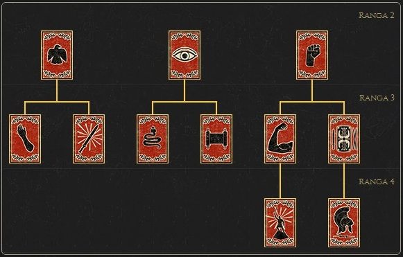 W nawiasie podane zostały wartości dla kolejnych poziomów tej samej umiejętności - Czempion - drzewko umiejętności | Bohaterowie w Total War Rome II - Total War: Rome II - poradnik do gry