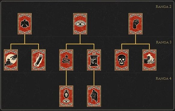 W nawiasie podane zostały wartości dla kolejnych poziomów tej samej umiejętności - Szpieg - drzewko umiejętności | Bohaterowie w Total War Rome II - Total War: Rome II - poradnik do gry