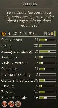 Są to - Mechanika | Walka w Total War Rome II - Total War: Rome II - poradnik do gry