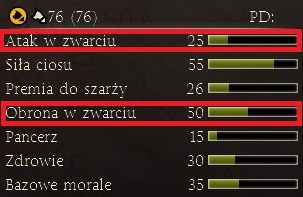 Gdy już nasz cios dosięgnie celu konieczne jest sprawdzenie czy, i ile, zadał obrażeń - Mechanika | Walka w Total War Rome II - Total War: Rome II - poradnik do gry