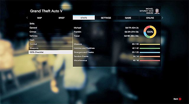 Musisz najpierw ukończyć grę w stu procentach - GTA 5: Ostatni - solucja, nagrody, wyzwania - GTA 5 - poradnik do gry