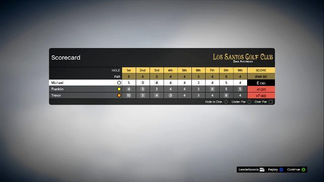Wygrywa osoba z najmniejszą liczbą uderzeń - GTA 5: Golf - porady - GTA 5 - poradnik do gry