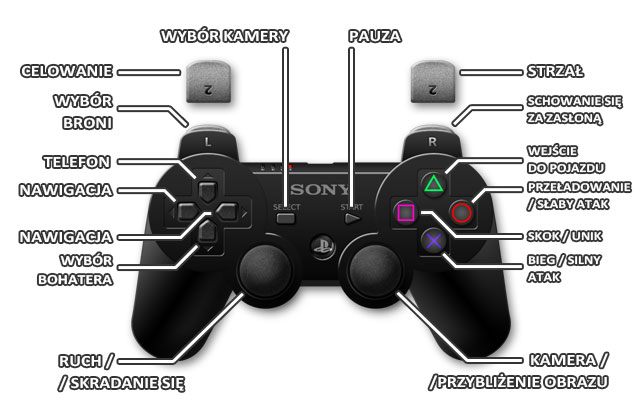 1 - GTA 5: Sterowanie PS3 - GTA 5 - poradnik do gry