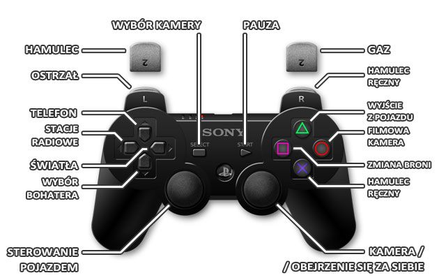 2 - GTA 5: Sterowanie PS3 - GTA 5 - poradnik do gry