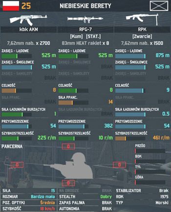 Typ broni głównej, w jaką wyposażony jest dany oddział wpływa na to, jak radzi sobie on w różnych sytuacjach na polu walki - Uzbrojenie piechoty | Charakterystyka jednostek i uzbrojenie - Wargame: AirLand Battle - poradnik do gry