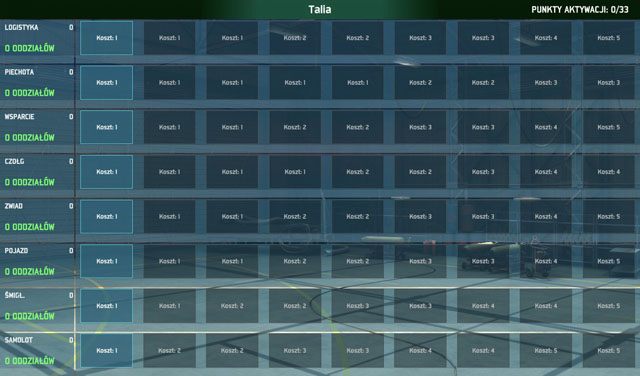 Pojawia się ogólny panel tali z pustymi slotami i ogólną ilością punktów aktywacji (prawy górny róg) - Tworzenie własnej talii | Podstawowe informacje | Wargame AirLand Battle - Wargame: AirLand Battle - poradnik do gry