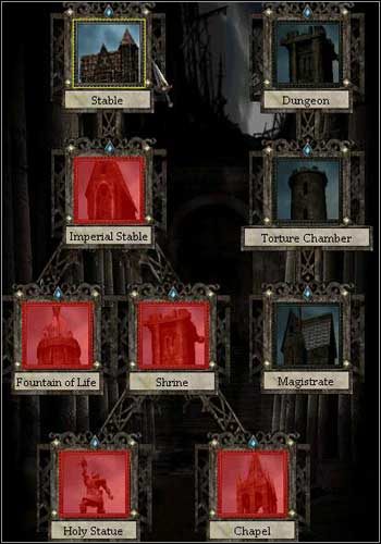 Standardowy zestaw - Imperium - Bohaterowie, Wojownicy, Magowie | Disciples II Mroczne Proroctwo - Disciples II: Mroczne Proroctwo - poradnik do gry