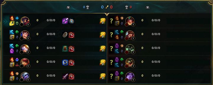 Tablica wyników wyświetla się po wciśnięciu przycisku TAB - Interfejs gry w League of Legends | Podstawy rozgrywki - League of Legends - poradnik do gry