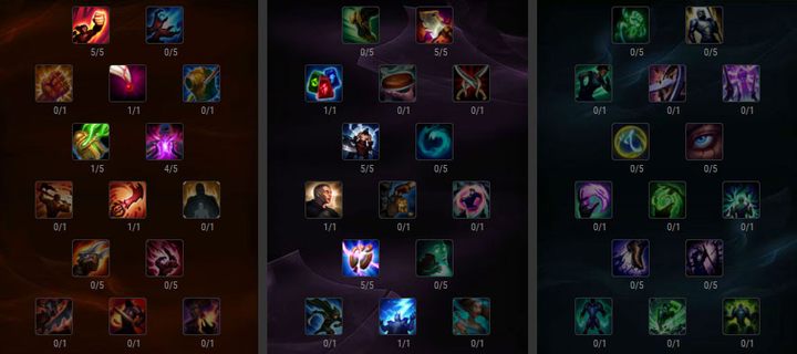 Ikona - Szybki start - przedmioty, runy, specjalizacje | Vi | League of Legends - League of Legends - poradnik do gry
