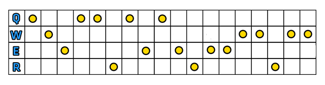 1 - Szybki Start | Zed | League of Legends - League of Legends - poradnik do gry