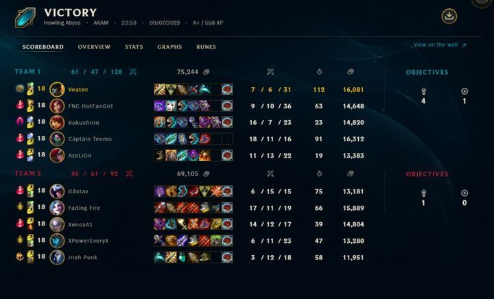 Z wykresu można dowiedzieć się, jak szybko drużyna zbierała złoto - Historia rozegranych potyczek w League of Legends | Profil gracza - League of Legends - poradnik do gry