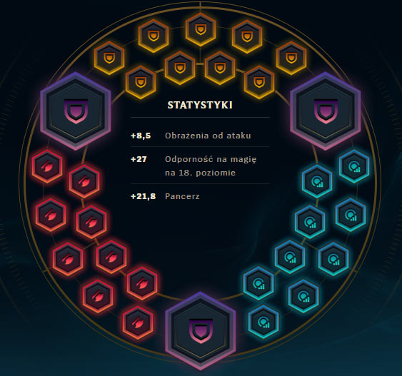 Ikona - Szybki start | Leona | League of Legends - League of Legends - poradnik do gry