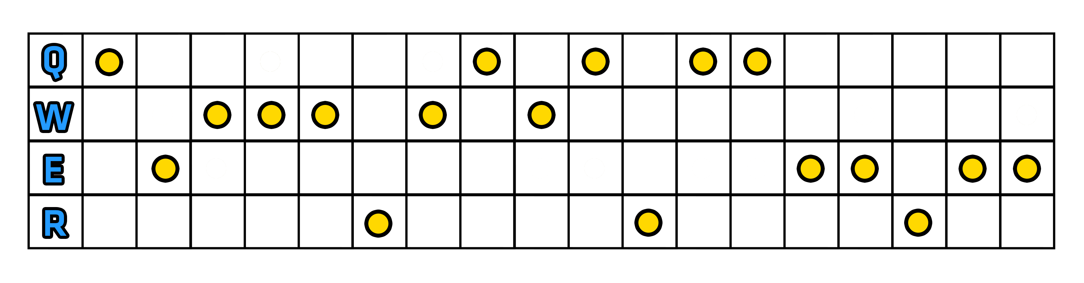 Reliktowa tarcza - Szybki start | Leona | League of Legends - League of Legends - poradnik do gry