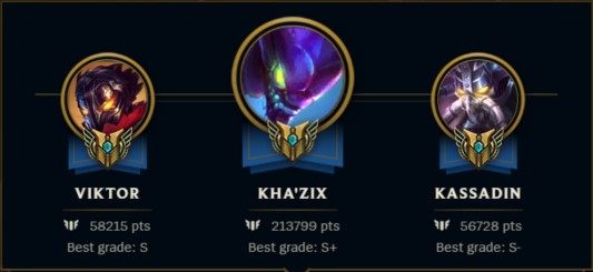 Poziom mistrzostwa określa znajomość danego Bohatera - Maesteria bohatera w League of Legends | Mistrzostwo Bohatera (Maestry) - League of Legends - poradnik do gry