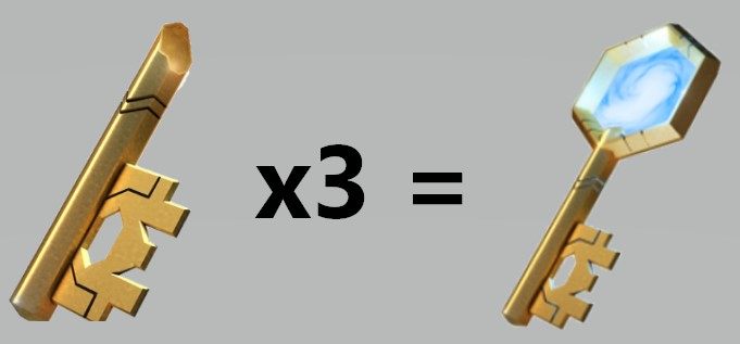 Do otwarcia skrzyni potrzebujesz klucza - Warsztat Hextech i łupy w League of Legends | Mistrzostwo Bohatera (Maestry) - League of Legends - poradnik do gry