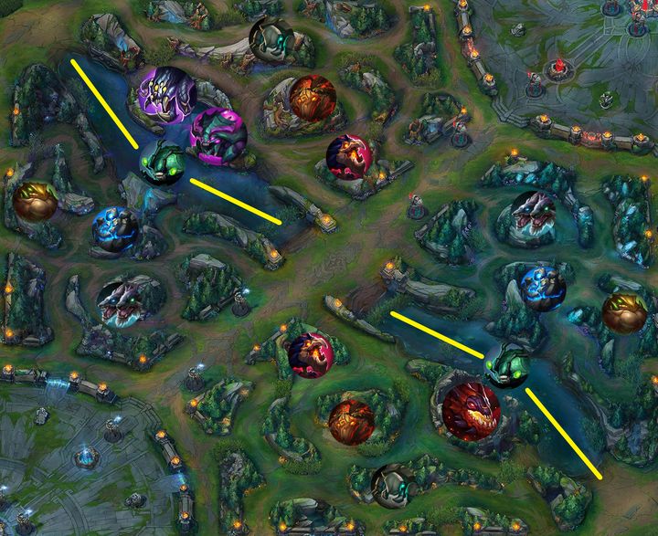 Obozowiska są symetryczne względem obu drużyn - Dżungla (Jungle) w League of Legends | Rola w drużynie - League of Legends - poradnik do gry