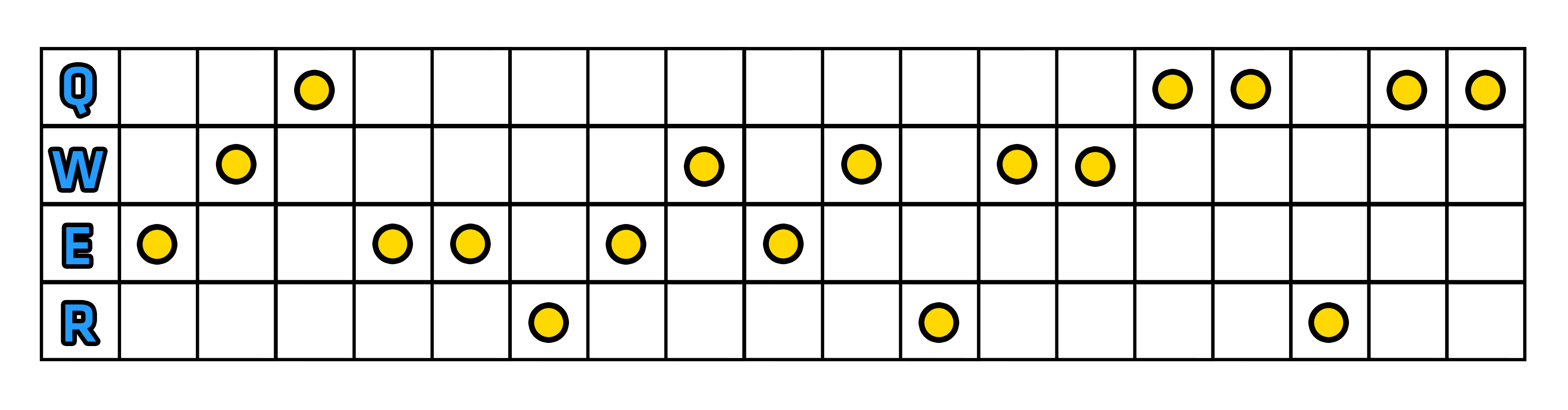 3 - Umiejętności | Thresh | League of Legends - League of Legends - poradnik do gry