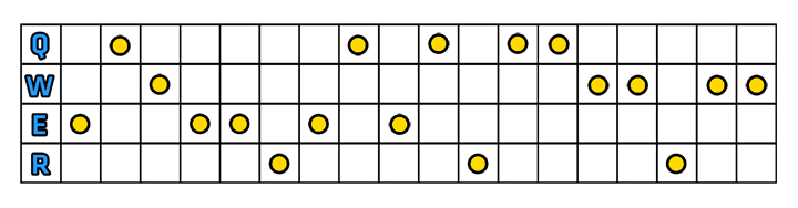 Reliktowa tarcza - Szybki start | Thresh | League of Legends - League of Legends - poradnik do gry
