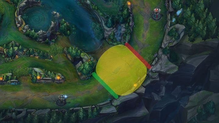 Perspektywa dla drużyny na dole mapy - Dolna Aleja (Bottom) | Rola w drużynie w League of Legends - League of Legends - poradnik do gry