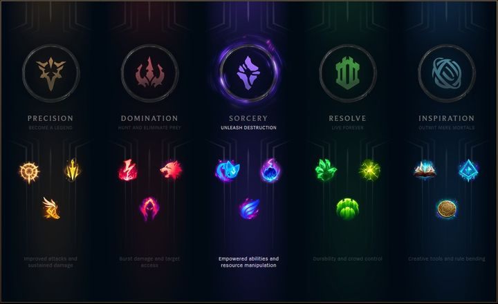 Bohaterowie są zbalansowani w taki sposób, aby nie byli zbyt silni wybierając konkretne Runy - Porady na Start | Podstawy rozgrywki w League of Legends - League of Legends - poradnik do gry