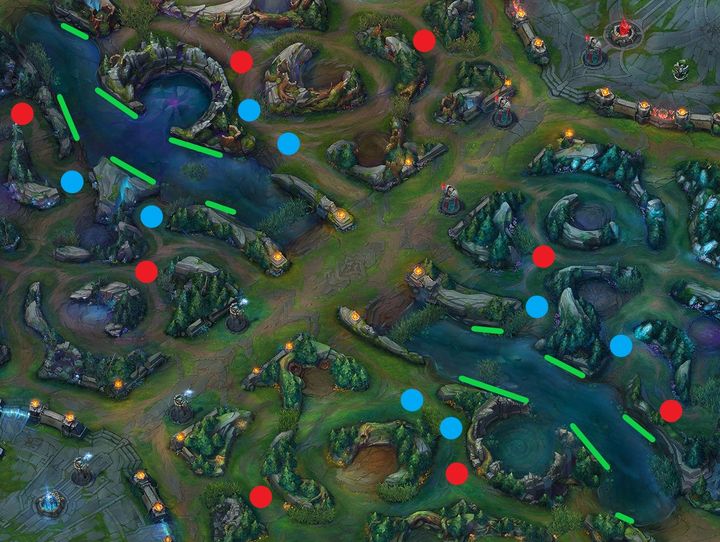 Kolory odpowiadają odcieniom ikon w poniższej tabeli - Rośliny w Dżungli w League of Legends | Podstawy rozgrywki - League of Legends - poradnik do gry