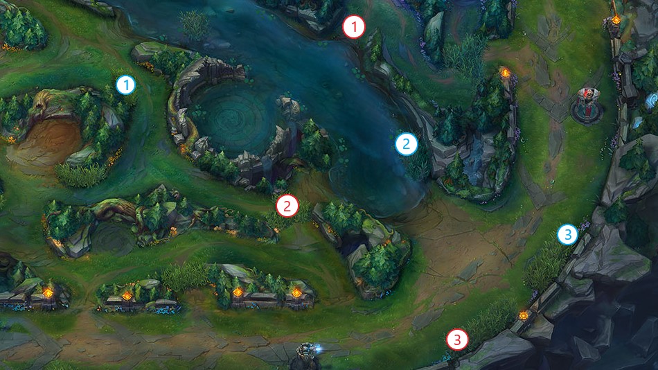 Opisy poszczególnych pozycji zostały już zamieszczone w rozdziale o Dolnej Alei - Wsparcie (Support) w League of Legends | Rola bohaterów w drużynie - League of Legends - poradnik do gry