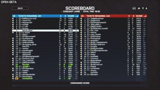 Na Tablicy Osiągnięć znajduje się lista wszystkich graczy z obu stron. - Porady imhotepa dla początkujących (do bety) | Porady społeczoności - Battlefield 4 - poradnik do gry
