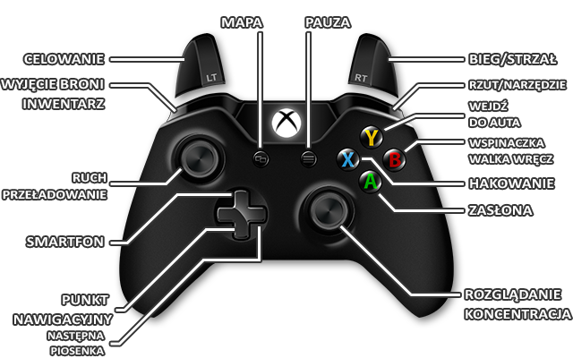 1 - Xbox One | Sterowanie w Watch Dogs - Watch Dogs 1 - poradnik do gry