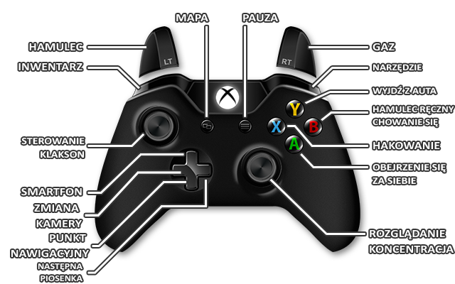 2 - Xbox One | Sterowanie w Watch Dogs - Watch Dogs 1 - poradnik do gry