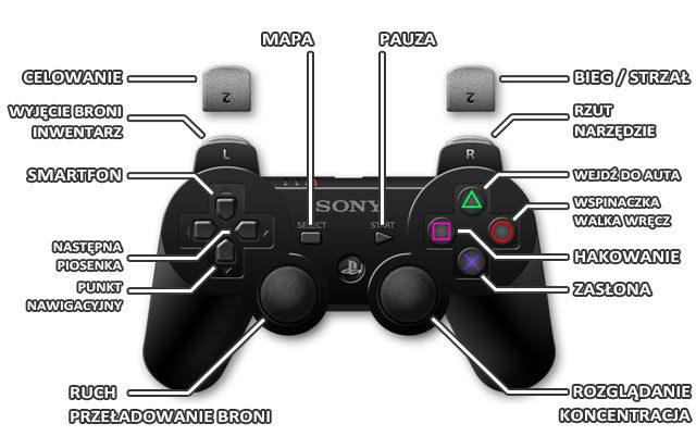 1 - PlayStation 3 | Sterowanie w Watch Dogs - Watch Dogs 1 - poradnik do gry