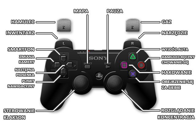 2 - PlayStation 3 | Sterowanie w Watch Dogs - Watch Dogs 1 - poradnik do gry