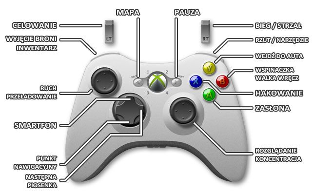 1 - Xbox 360 | Sterowanie w Watch Dogs - Watch Dogs 1 - poradnik do gry