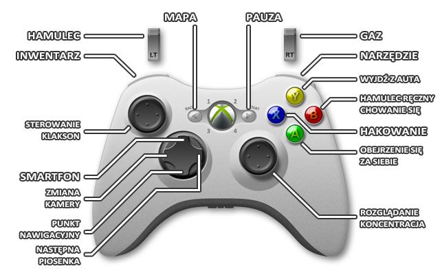 2 - Xbox 360 | Sterowanie w Watch Dogs - Watch Dogs 1 - poradnik do gry