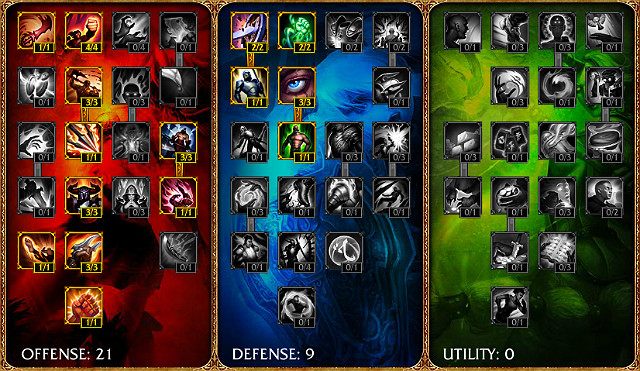 Ikona - Szybki start | Caitlyn | League of Legends - League of Legends - poradnik do gry