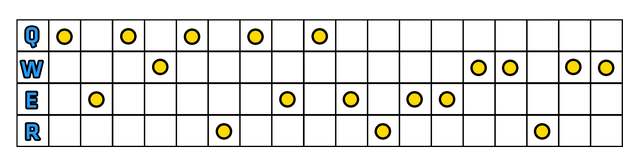 Buty Szybkości - Szybki start | Ezreal | League of Legends - League of Legends - poradnik do gry