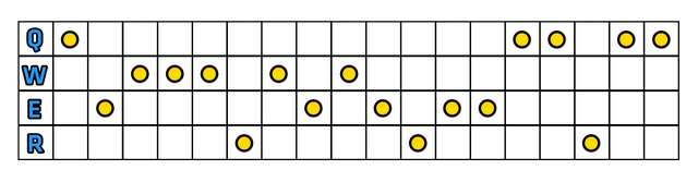 Buty Szybkości - Szybki start | Ezreal | League of Legends - League of Legends - poradnik do gry