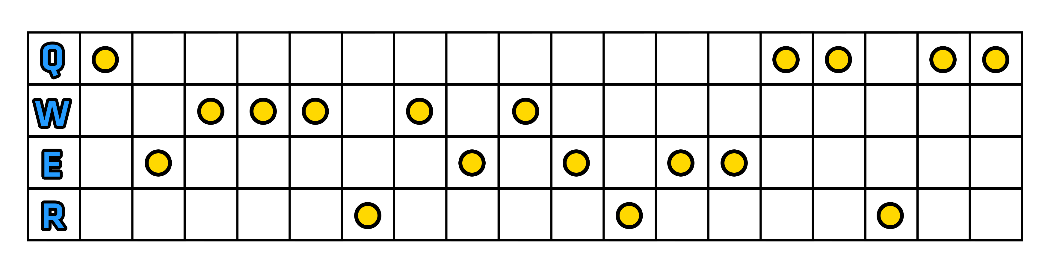 Ezreal APC powinien zacząć z Mistycznym Strzałem, ale zostawić rozwijanie tej umiejętności na sam koniec - Umiejętności | Ezreal | League of Legends - League of Legends - poradnik do gry