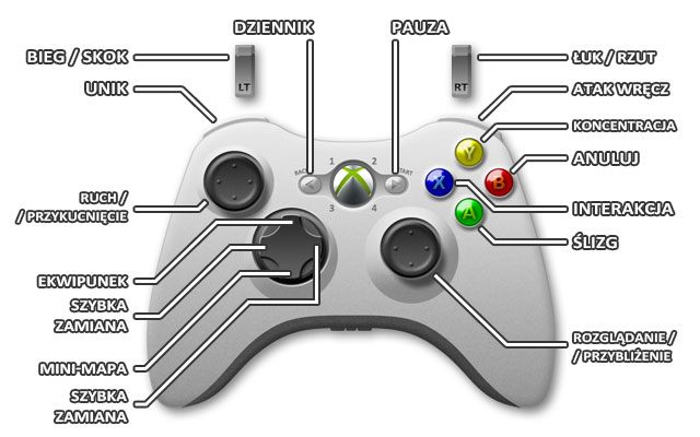 1 - Xbox 360 | Sterowanie w Thief - Thief - poradnik do gry