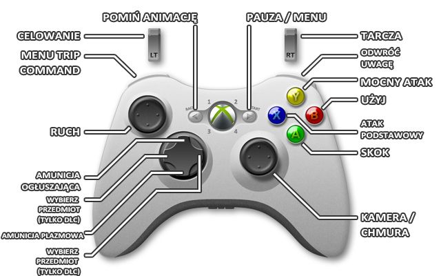 1 - Xbox 360 | Sterowanie | Enslaved Odyssey to the West - Enslaved: Odyssey to the West - poradnik do gry