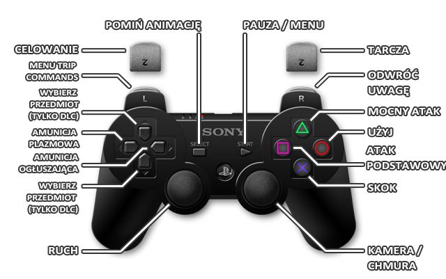 1 - PS3 | Sterowanie | Enslaved Odyssey to the West - Enslaved: Odyssey to the West - poradnik do gry