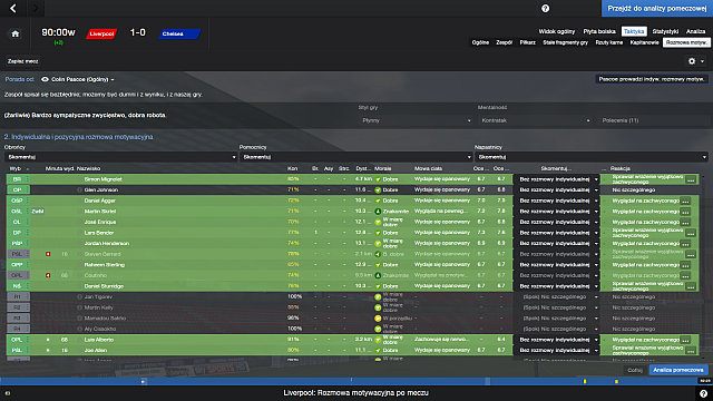 Dobrze pochwalić swoich zawodników po ciężko wygranym meczu. - Interfejs meczowy w Football Manager 2014 | Mecz - Football Manager 2014 - poradnik do gry