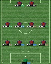 4-4-2 - Formacja w Football Manager 2014 | Taktyka - Football Manager 2014 - poradnik do gry