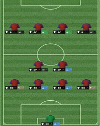 4-6-0 - Formacja w Football Manager 2014 | Taktyka - Football Manager 2014 - poradnik do gry
