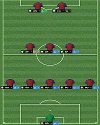 5-3-2 - Formacja w Football Manager 2014 | Taktyka - Football Manager 2014 - poradnik do gry