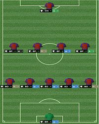 5-4-1 - Formacja w Football Manager 2014 | Taktyka - Football Manager 2014 - poradnik do gry
