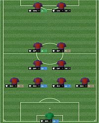 4-2-2-2 - Formacja w Football Manager 2014 | Taktyka - Football Manager 2014 - poradnik do gry