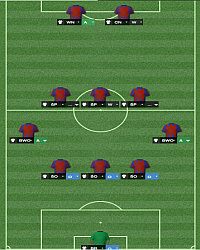 5-3-2 - Formacja w Football Manager 2014 | Taktyka - Football Manager 2014 - poradnik do gry