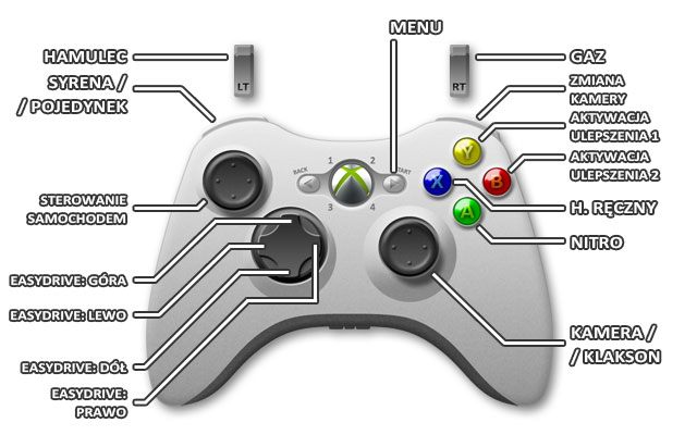 1 - Xbox 360 | Sterowanie w Need for Speed Rivals - Need for Speed Rivals - poradnik do gry